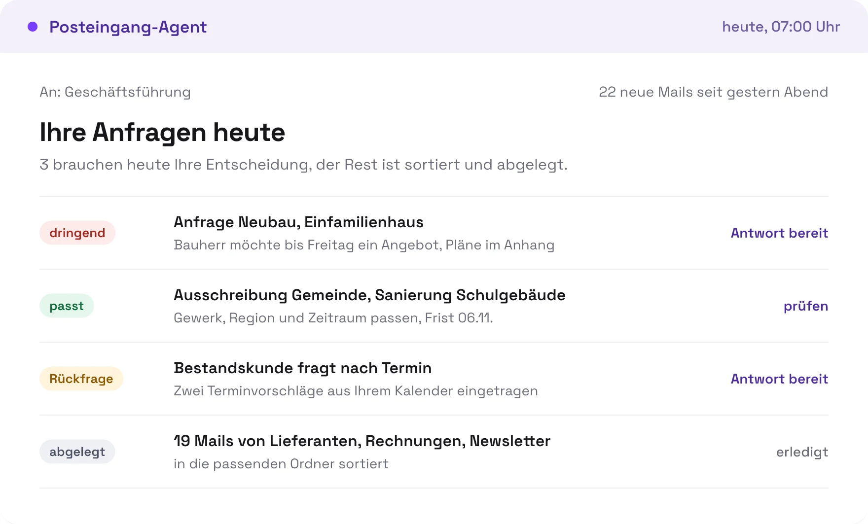 Beispiel einer morgendlichen Übersicht des Posteingang-Agenten mit priorisierten Anfragen